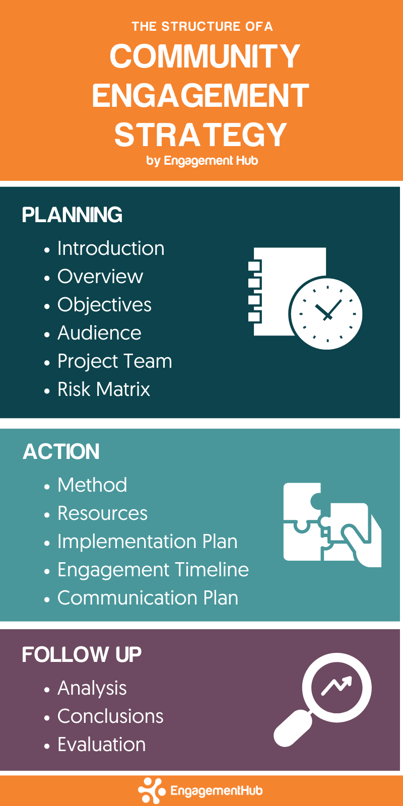 Quick Guide To Writing An Effective Community Engagement Strategy   Structure Of A Community Engagement Strategy 