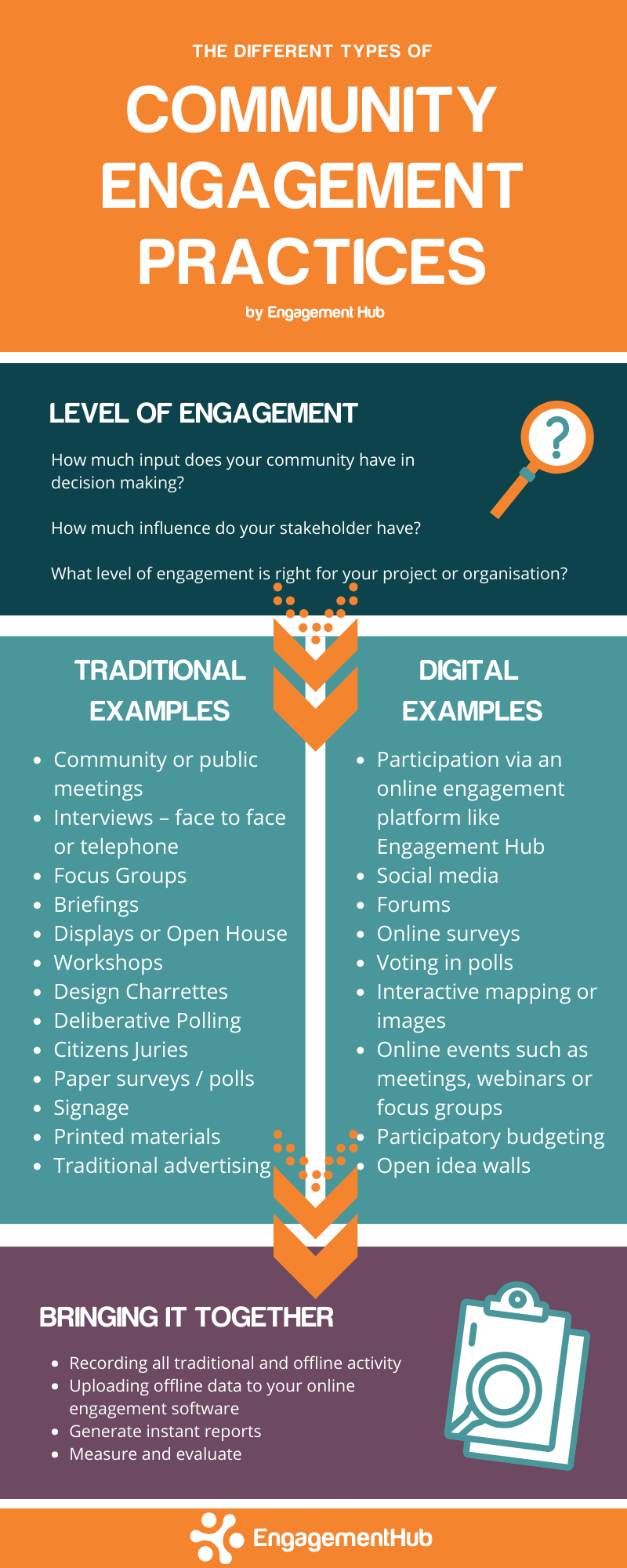 What Are The Different Forms Of Community Engagement In A School Setting