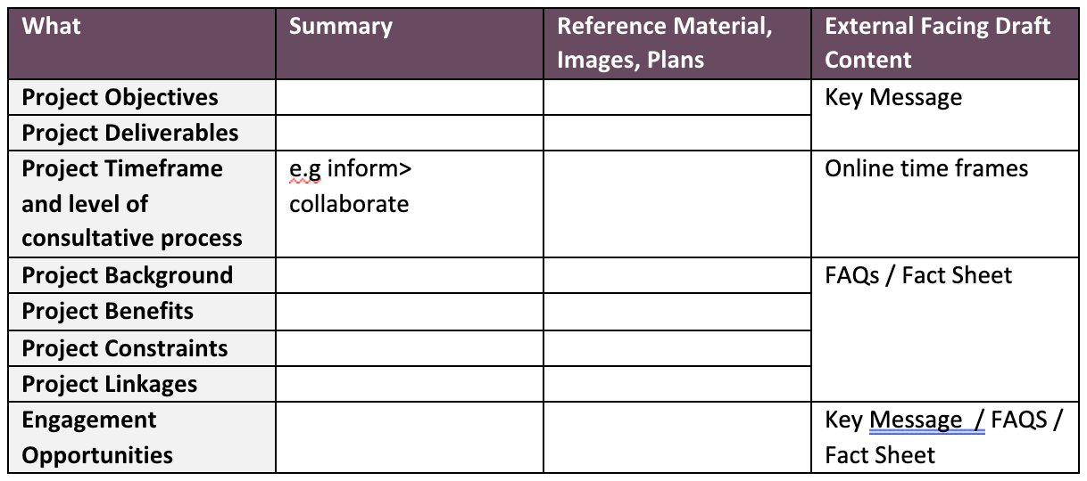 Community Engagement Plan - Example project analysis template