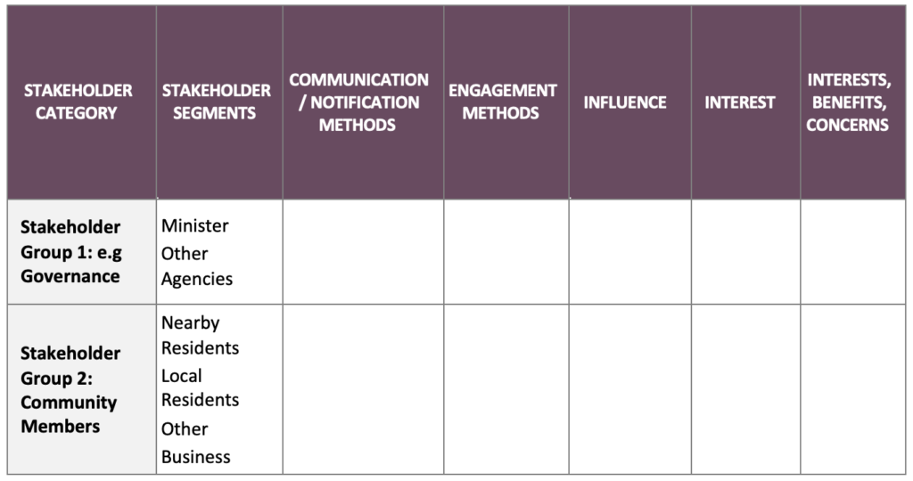 Community Engagement Matrix and Plan Template - Engagement Hub